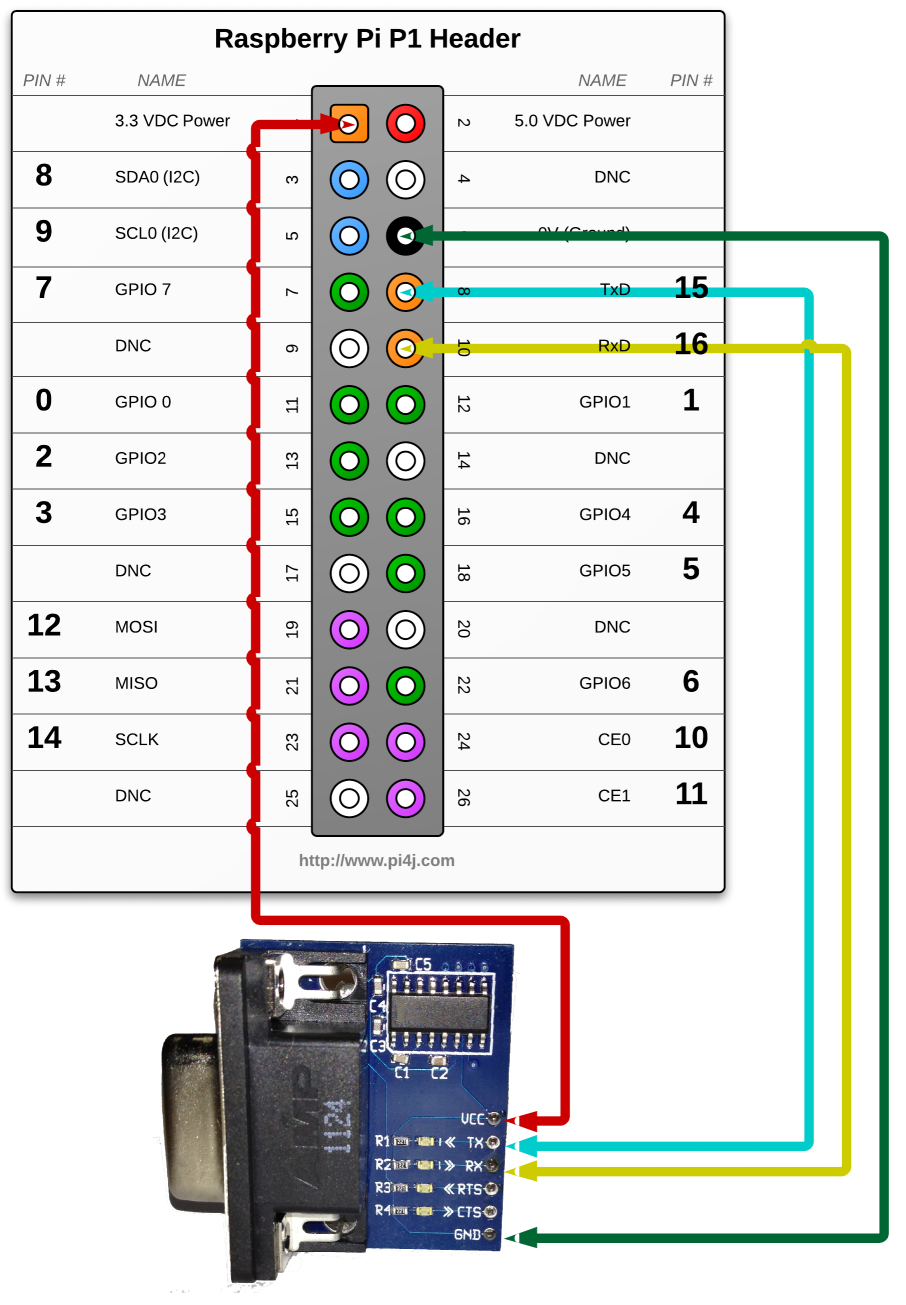 raspi rs232 schematic2